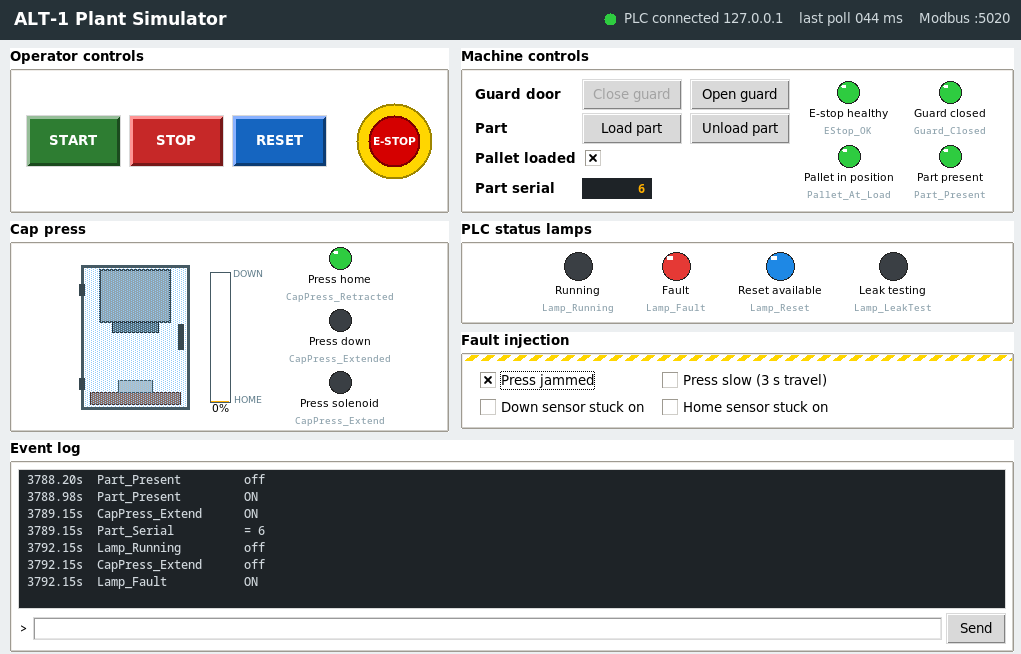 The plant simulator panel with the Press jammed fault injected. The event log shows CapPress_Extend switching on, then Lamp_Running and CapPress_Extend switching off and Lamp_Fault switching on. The Fault and Reset available lamps are lit and the Reset button is enabled.