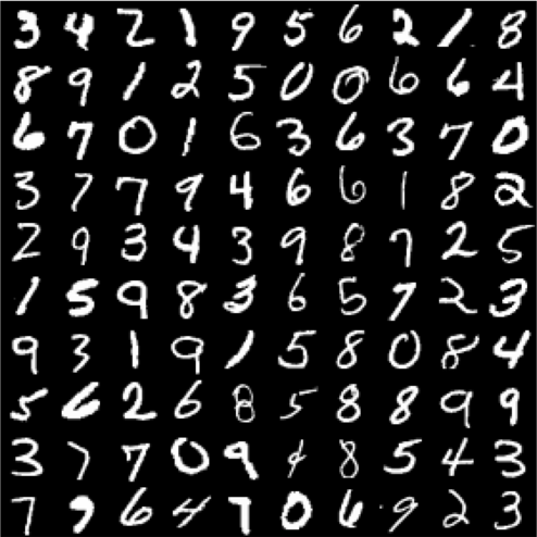 A ten by ten grid of handwritten digits, white on black, in many different handwriting styles. Some sevens have a crossbar and some don't, and some fours are open at the top and others closed.